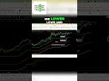 Gold Futures Analysis  Will It Break New Records?