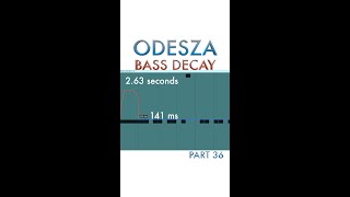 Celebrity Amp Decay - Ableton's Analog Synth - ODESZA's The Last Goodbye - Bass Synth (Part 36) Net Worth