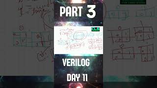 Verilog Day 11: : Arrays in Verilog