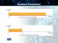 CS601 Data Communication Lecture No 43