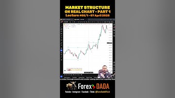 Market Structure Draw Part 1 of 3 | #MarketStructure #SMC #VSA #AliJahanzaib #ForexDada  #CHOCH #BOS