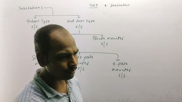 #49 TDEP | Ch-4 Substation | Electrical 4th Semester @Polytechnic pathshala