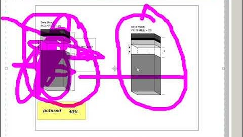 oracle data corruption oracle backup  ,oracle recoverey