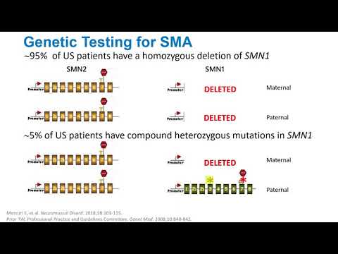 Genetic Testing for SMA