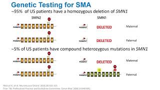 Genetic Testing for SMA