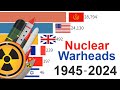 Global Nuclear Arsenals Revealed: Data from 1945 to 2024