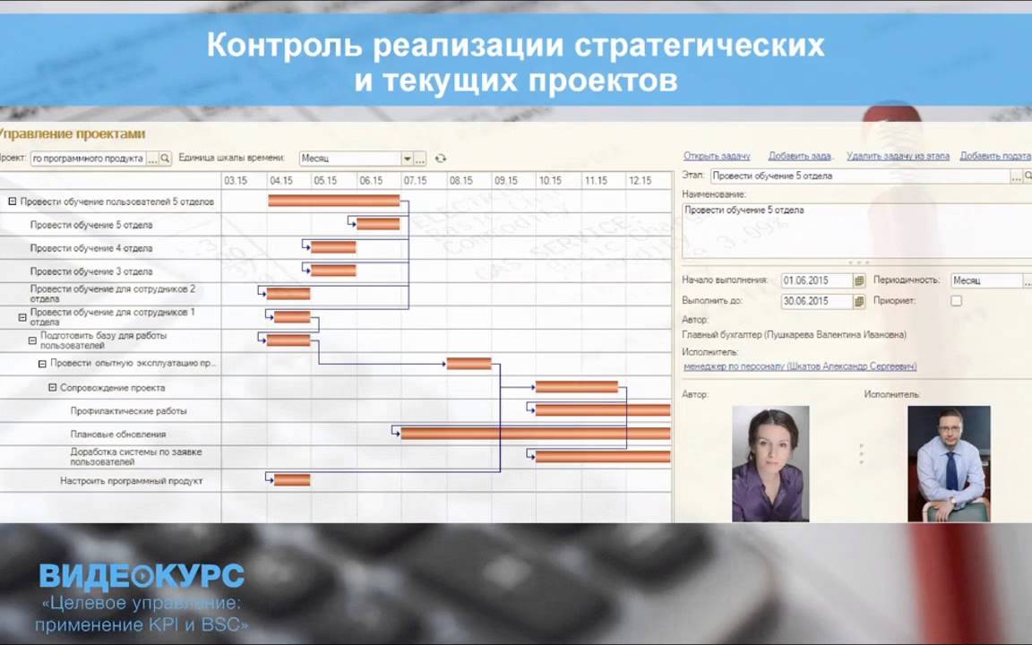 1с kpi. Управление по целям и KPI 1c. 1с:управление по целям и KPI. 1с:предприятие 8. управление по целям и KPI.