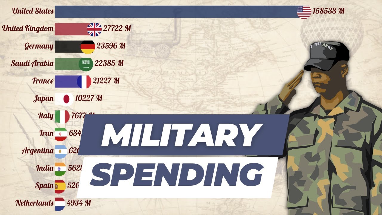 Top MILITARY SPENDING countries YouTube
