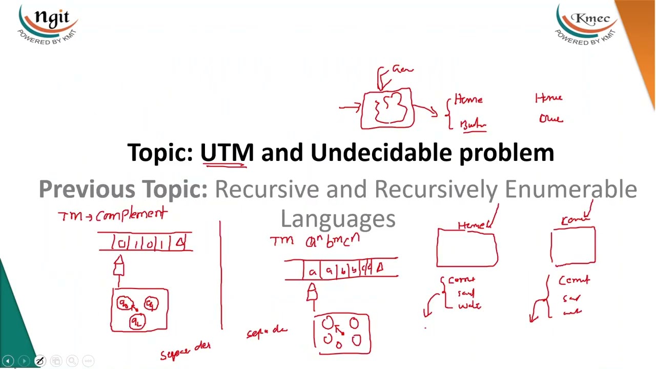 5.2 UTM and Undecidable problem