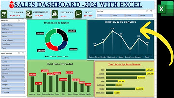 End to end Excel dashboard project | Sales dashboard-2024 with Excel