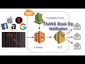 Automatically detect FAANG Stock Dips and get Notified when that Happens | Lambda, SES, CloudWatch
