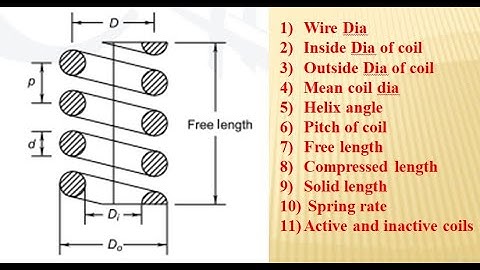 Helical Spring Terminology