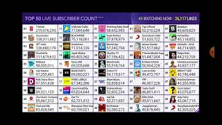 MrBeast Hitting 98 Million Subscribers