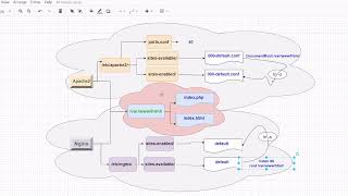 Easiest Way to Serve Webpage Nginx Apache2 - Beginner Tutorial No More Confusion and Troubleshooting