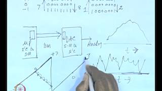 ⁣Mod-01 Lec-31 Minimizing Switched Capacitance - V