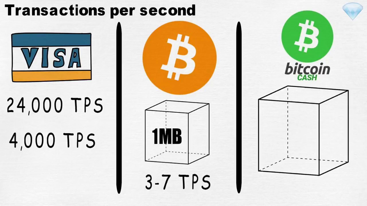 Bitcoin Cash Cloud Mining In 2019 How It Works - 