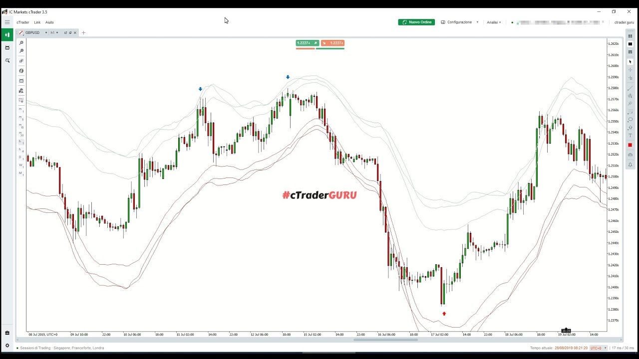 Tutorial cTrader Italiano - Mega Channel - YouTube