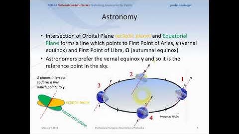 NGS Geodesy Fundamentals
