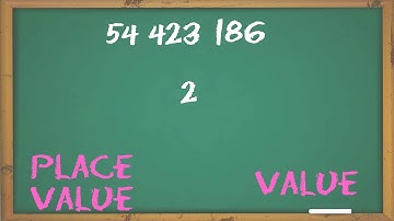 Lesson 1.1 Reading and Writing Numbers through Ten Millions