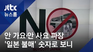 일본 수출규제 100일…'안 가요·안 사요' 숫자로 보니