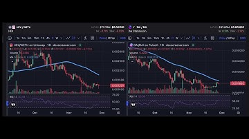 pDAI and HEX Chart Live