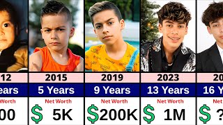 King Ferran Networth Evolution | From Birth To Now