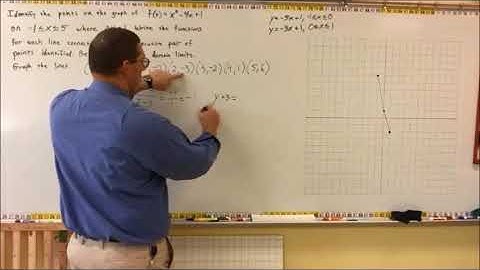 Linear Approximation of a Function Part C - Mr. Ryan