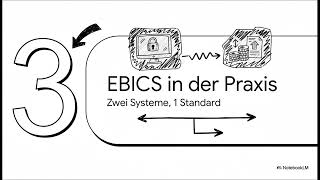 EBICS  - sichere Kommunikation für Finanzdaten