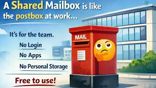 Microsoft 365 Email Mailboxes Explained: User vs Shared Mailbox