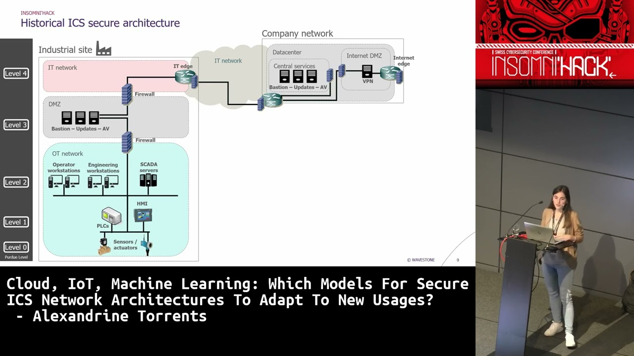 Which Models For Secure ICS Network Architectures To Adapt To New Usages? by Alexandrine Torrents