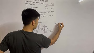 Credit Purchase and Percentage se Kaise Calculate kiya Total Purchase and Consumption if Stationery