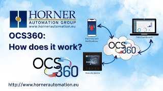 OCS360 – How Does it Work?
