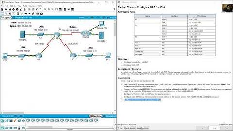6.8.1 Packet Tracer - Configure NAT for IPv4