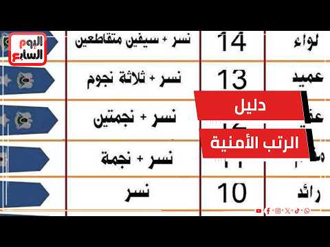 A Guide to Police Ranks: How Do Law and Physical Education Graduates and Specialized Officers Ear...