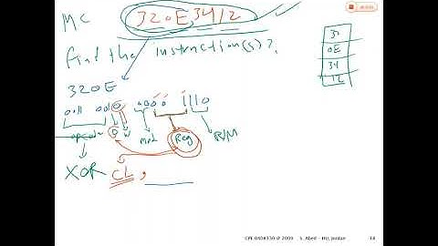 Chapter 4 Lecture 3-part 2 (converting from Machine code to assembly code) 29 7 2020