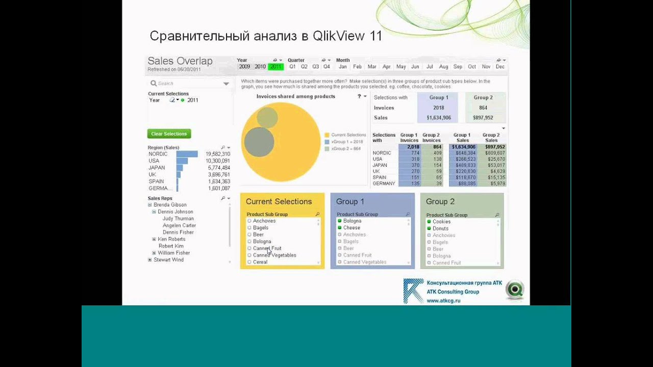 QlikView 11: попробуйте новый BI