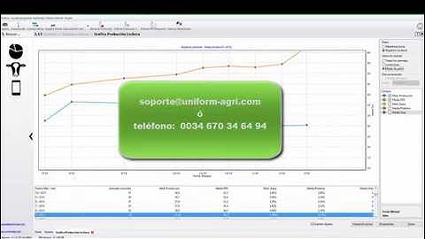 Gráficos de producción de leche