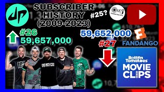 Dude Perfect vs Movieclips - Subscriber History (2009-2023) Everything Compared