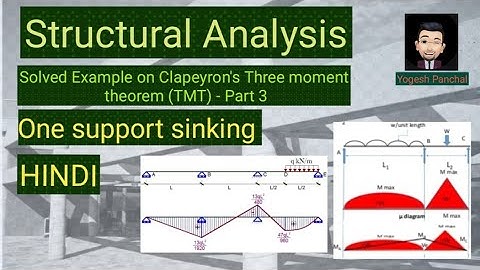 SA- Solved problem on clapeyron