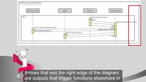 GENESYS Skill Building Collection: Sequence Diagram