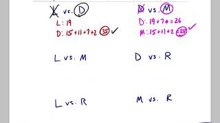 14.1 Voting Methods - Pairwise Comparison Part 1
