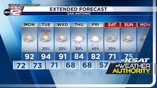 Feeling like 100 with a small chance for a severe storm