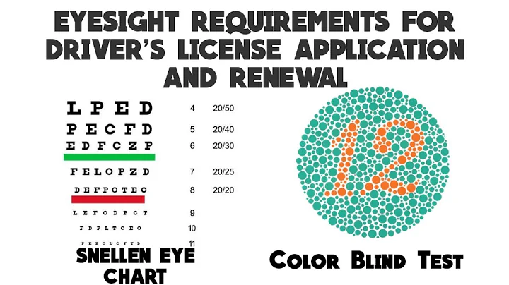 EYESIGHT REQUIREMENTS FOR DRIVER'S LICENSE APPLICATION AND RENEWAL | JHUNADRIANLEE - DayDayNews