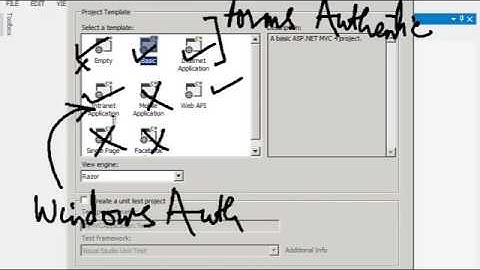 MVC for Beginners | Getting Started with MVC | MVC for Beginners