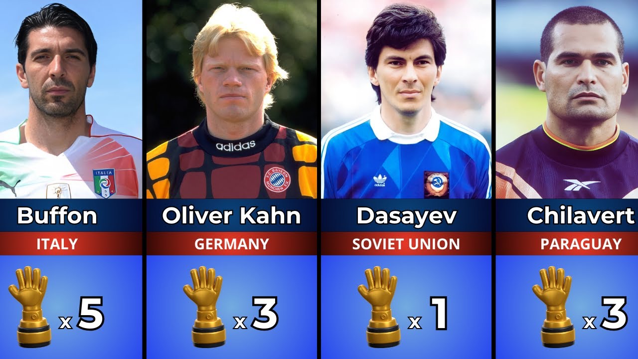 ⚽ The Greatest Goalkeepers in History – Every Best GK Year by Year! 🏆🧤