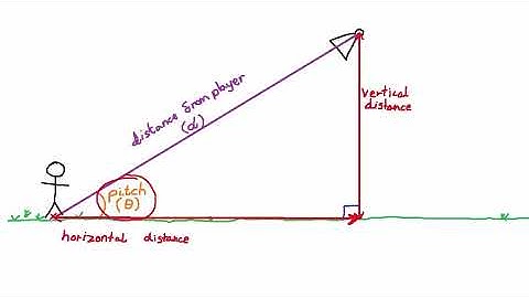 OpenGL 3D Game Tutorial 19: 3rd Person Camera