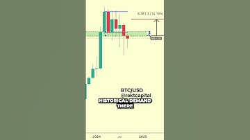 Bitcoin - Is It Really That Simple? #bitcoin #bitcoinhalving #crypto #shorts #btc #cryptocurrency