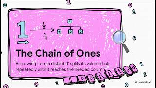 Binary Subtraction