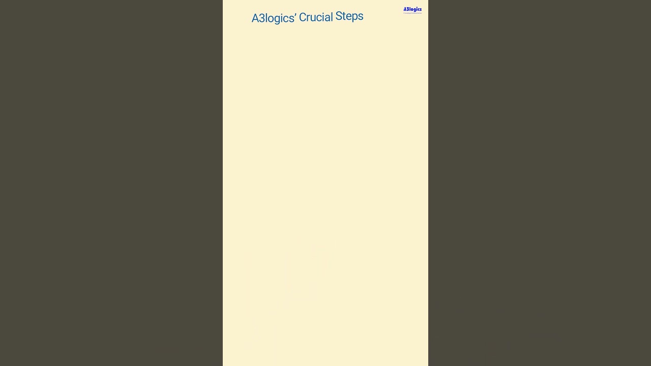 A3logics:eLearning Software Development Process