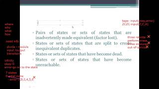 JNTUK R16 III CSE SEM II STM UNIT 5  STATE TESTING  LECT 28